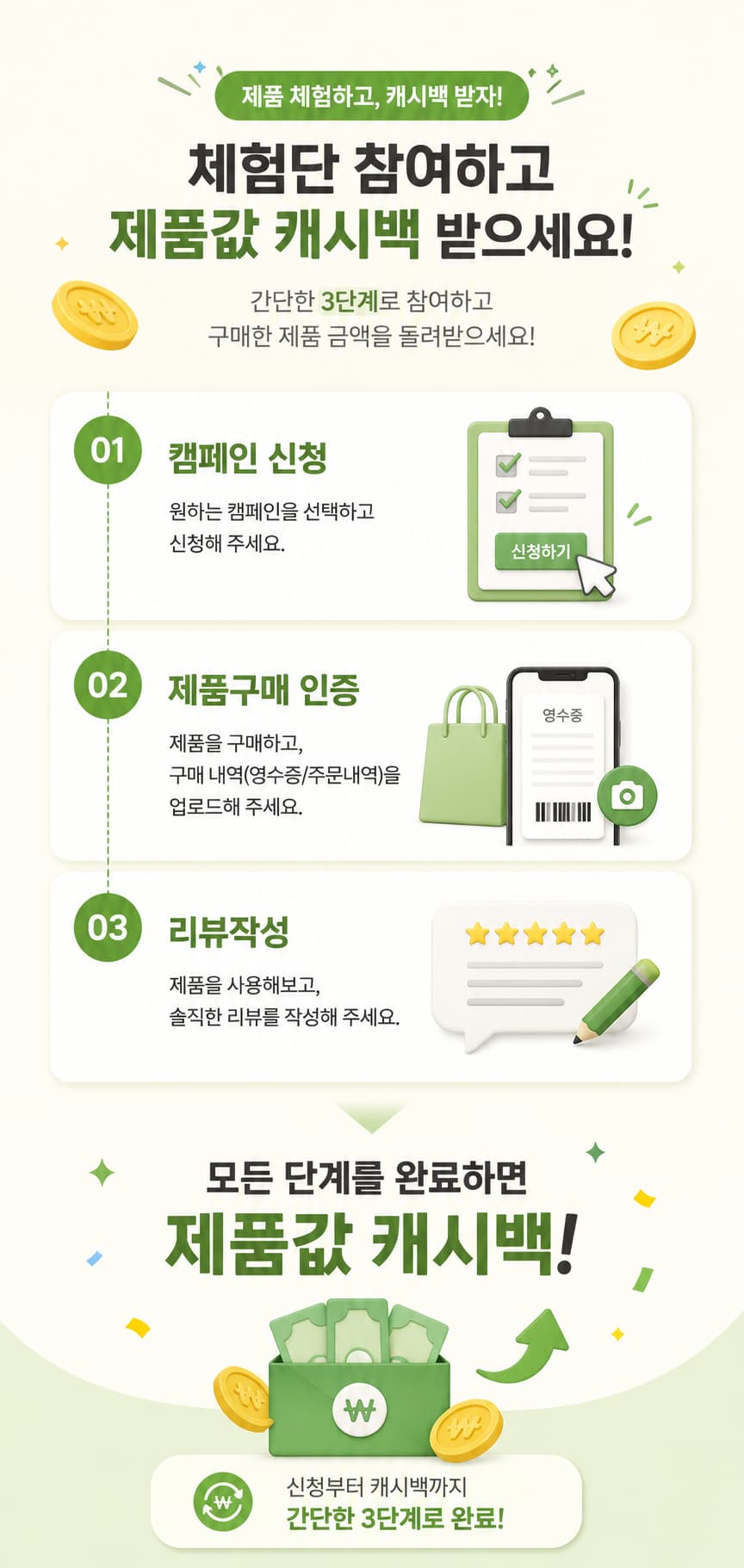 캠페인 참여 3단계 — 캠페인 신청 · 제품구매 인증 · 리뷰작성 후 제품값 포인트